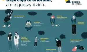 Depresja to choroba ciała, z objawami, którą można leczyć. Wymaga konsultacji ze specjalistą. Nie jest wyborem osoby chorej.