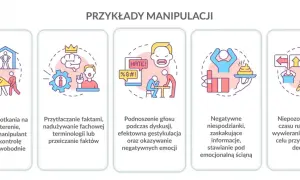 Przykłady manipulacji: nacisk, przytłaczanie faktami, podnoszenie głosu, negatywne niespodzianki, presja czasu. To wszystko to formy manipulacji emocjonalnej.