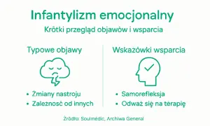 Infantylizm emocjonalny: objawy (chmura ze smutną buźką, zmiany nastroju, zależność) i wsparcie (głowa z haczykiem, samorefleksja, terapia). Syndrom Piotrusia Pana.