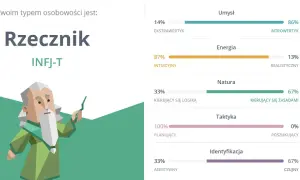 Najrzadszy typ osobowości – co sprawia, że INFJ jest wyjątkowy?