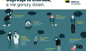 Ilustracja przedstawia różne rodzaje depresji i jej objawy. Depresja to choroba, którą można leczyć.