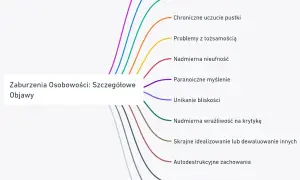 Co to jest zaburzenie osobowości i jak wpływa na życie codzienne?