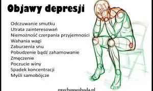 Lista objawów depresji: smutek, utrata zainteresowań, problemy ze snem, zmęczenie. Ilustracja przedstawia siedzącą, przygnębioną postać.