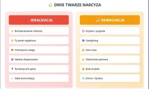 Dwie twarze narcyza: idealizacja (bombardowanie miłością, uwaga) i dewaluacja (krytyka, gaslighting). Związek z narcyzem to rollercoaster emocji.