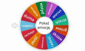 Koło z emocjami: radość, smutek, gniew, strach, wstyd, duma, rozpacz. Pomoc w regulacji emocji.