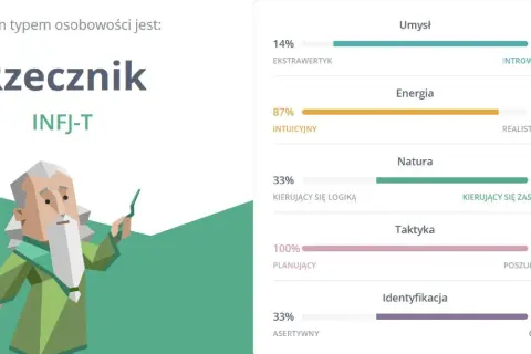 Najrzadszy typ osobowości – co sprawia, że INFJ jest wyjątkowy?