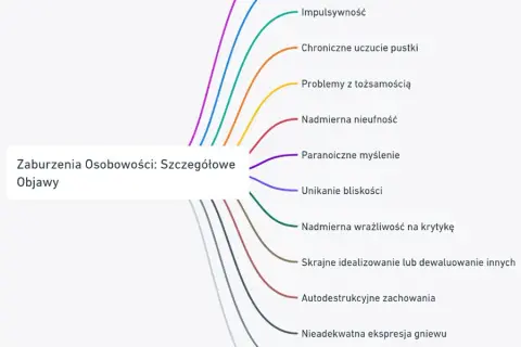 Co to jest zaburzenie osobowości i jak wpływa na życie codzienne?