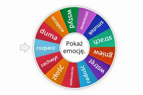 Koło z emocjami: radość, smutek, gniew, strach, wstyd, duma, rozpacz. Pomoc w regulacji emocji.
