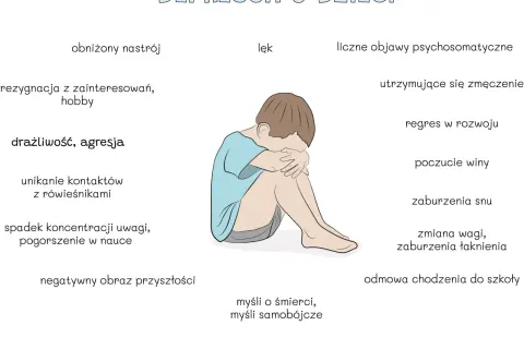 Ilustracja przedstawia dziecko skulone, symbolizujące objawy depresji u dzieci: obniżony nastrój, lęk, drażliwość, problemy ze snem i koncentracją.