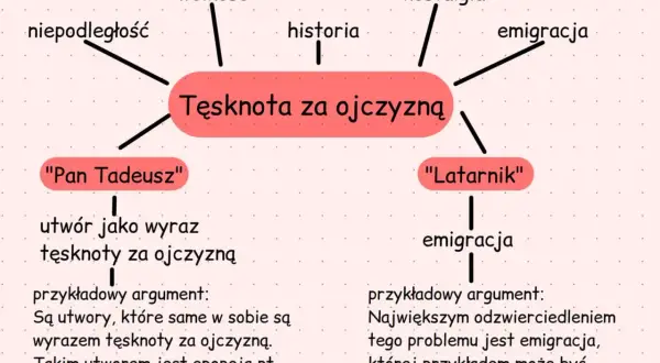 Mapa myśli o tęsknocie za ojczyzną, wolności, niepodległości, historii, nostalgii i emigracji. Przykładami są "Pan Tadeusz" i "Latarnik".