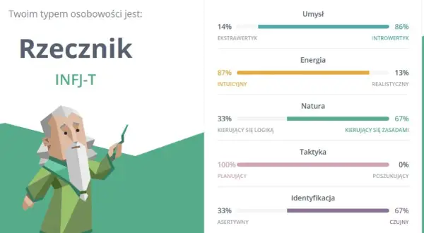 Najrzadszy typ osobowości – co sprawia, że INFJ jest wyjątkowy?