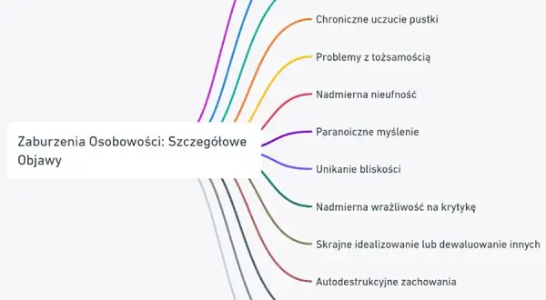 Co to jest zaburzenie osobowości i jak wpływa na życie codzienne?
