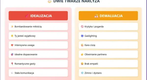 Dwie twarze narcyza: idealizacja (bombardowanie miłością, uwaga) i dewaluacja (krytyka, gaslighting). Związek z narcyzem to rollercoaster emocji.