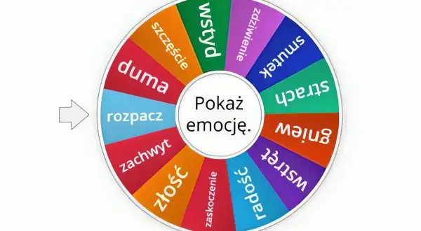 Koło z emocjami: radość, smutek, gniew, strach, wstyd, duma, rozpacz. Pomoc w regulacji emocji.