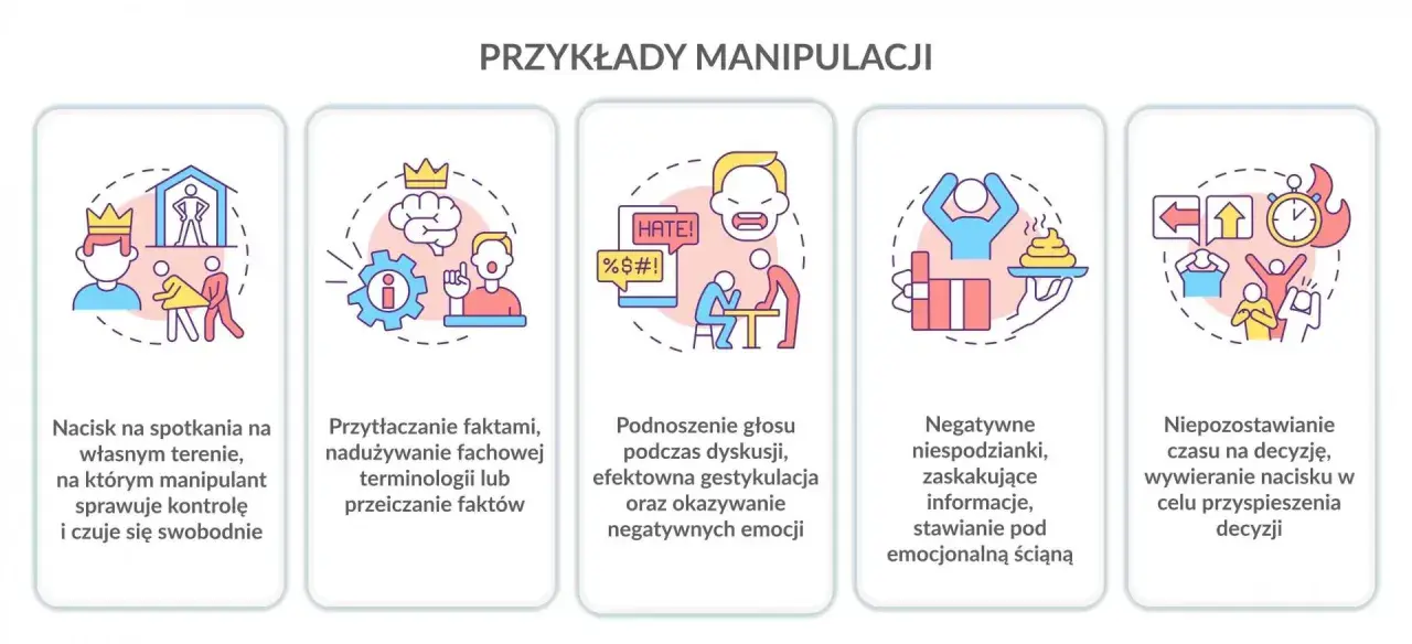 Przykłady manipulacji: nacisk, przytłaczanie faktami, podnoszenie głosu, negatywne niespodzianki, presja czasu. To wszystko to formy manipulacji emocjonalnej.