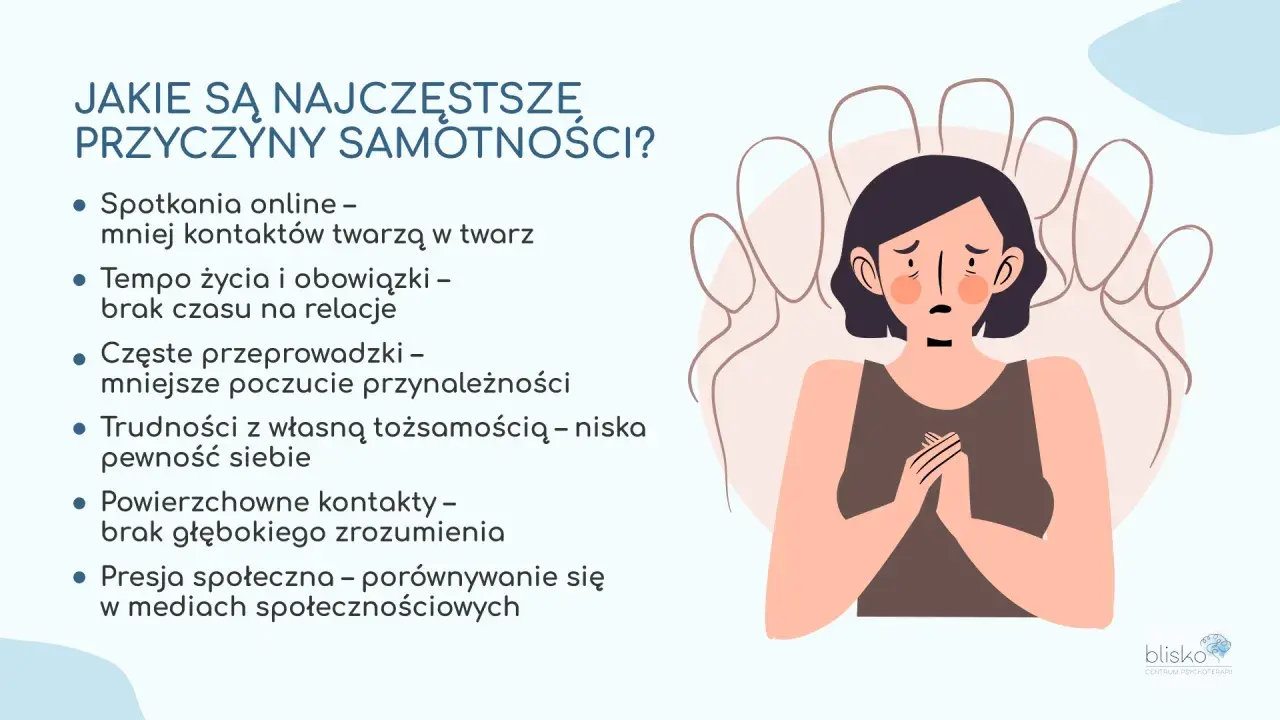 Smutna postać otoczona cieniami, ilustrująca, co samotność robi z człowiekiem: online, tempo życia, przeprowadzki, tożsamość, powierzchowne kontakty, presja społeczna.