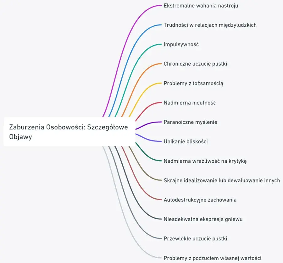 Co to jest zaburzenie osobowości i jak wpływa na życie codzienne?