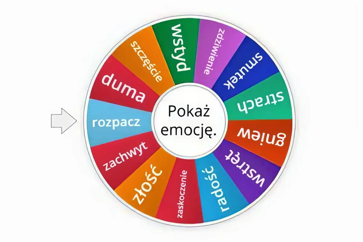 Koło z emocjami: radość, smutek, gniew, strach, wstyd, duma, rozpacz. Pomoc w regulacji emocji.