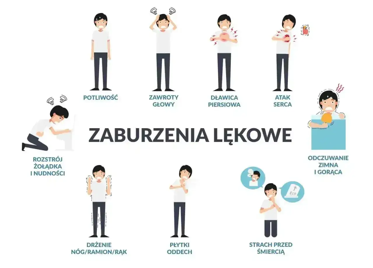 Ilustracja pokazuje objawy nerwicy skóry i zaburzeń lękowych: potliwość, zawroty głowy, dławicę piersiową, atak serca, rozstrój żołądka, drżenie, płytki oddech, strach przed śmiercią, uczucie zimna i gorąca.