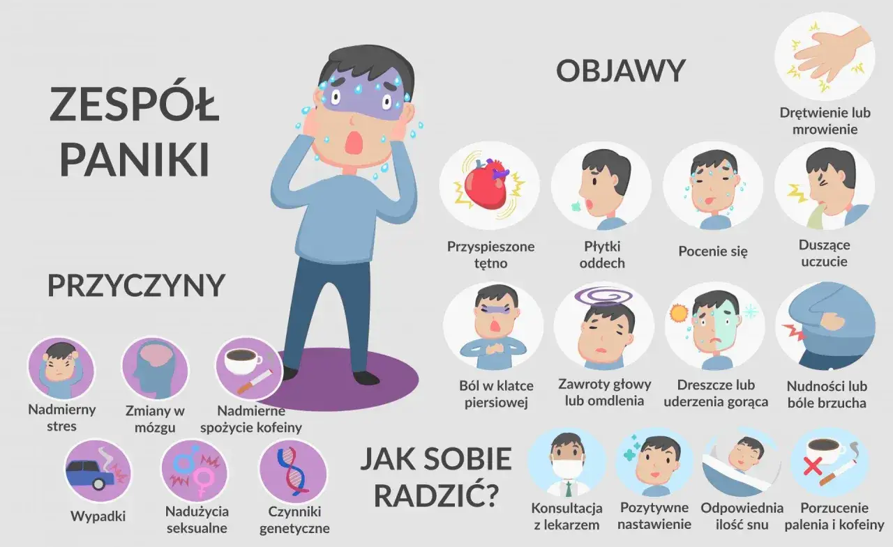 Ilustracja pokazuje objawy i przyczyny zespołu paniki, a także sposoby, jak pokonać duszności w nerwicy: konsultacja z lekarzem, pozytywne nastawienie, sen i unikanie używek.
