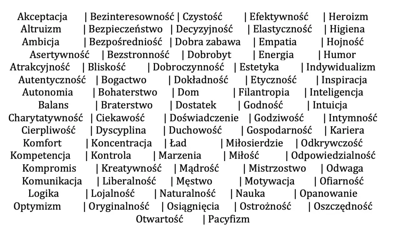 Lista słów kluczowych, które opisują ludzkie wartości: akceptacja, altruizm, ambicja, asertywność, atrakcyjność, autentyczność, autonomia, balans, charytatywność, cierpliwość, komfort, kompetencja, kompromis, komunikacja, logika, optymizm.