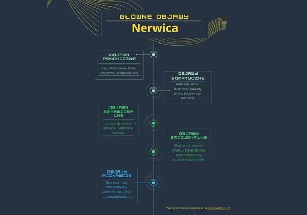 Nerwica lękowa objawy psychiczne – jak je rozpoznać i zrozumieć