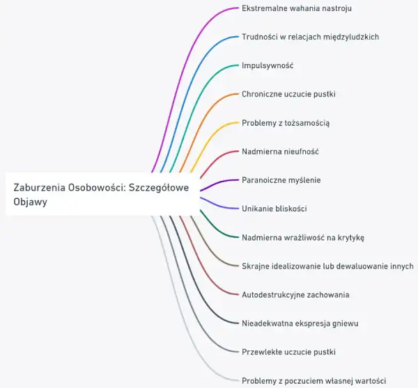Co to jest zaburzenie osobowości i jak wpływa na życie codzienne?