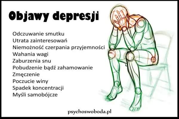 Ilustracja przedstawia sylwetkę człowieka z rękami na twarzy, symbolizującą objawy choroby psychicznej, takie jak smutek, utrata zainteresowań i zmęczenie.
