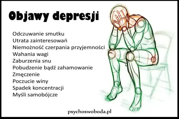 Lista objawów depresji: smutek, utrata zainteresowań, problemy ze snem, zmęczenie. Ilustracja przedstawia siedzącą, przygnębioną postać.